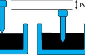 Six Tests For Assessing The Quality Of Bitumen