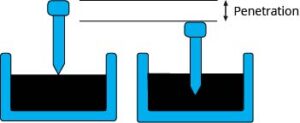 Read more about the article Six Tests For Assessing The Quality Of Bitumen