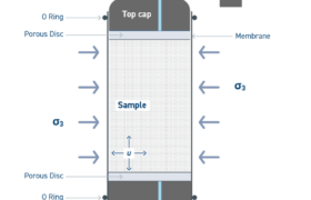 What is Triaxial Testing-Controls