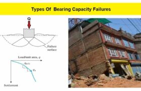 Types Of Bearing Capacity Failures Of Soil