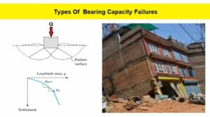 Read more about the article Types Of Bearing Capacity Failures Of Soil