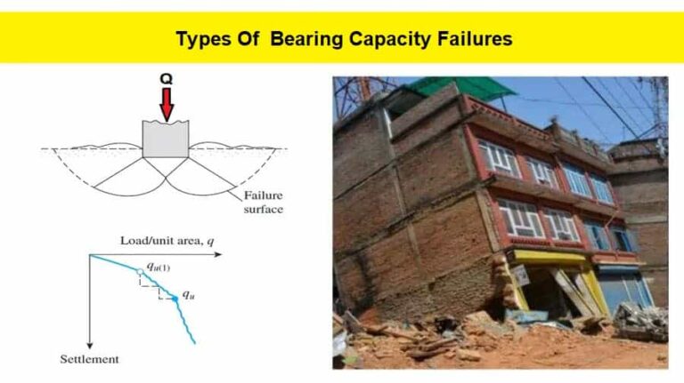 Types Of Bearing Capacity Failures Of Soil