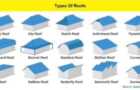 Types Of Roofs – 12 Common Roof Styles