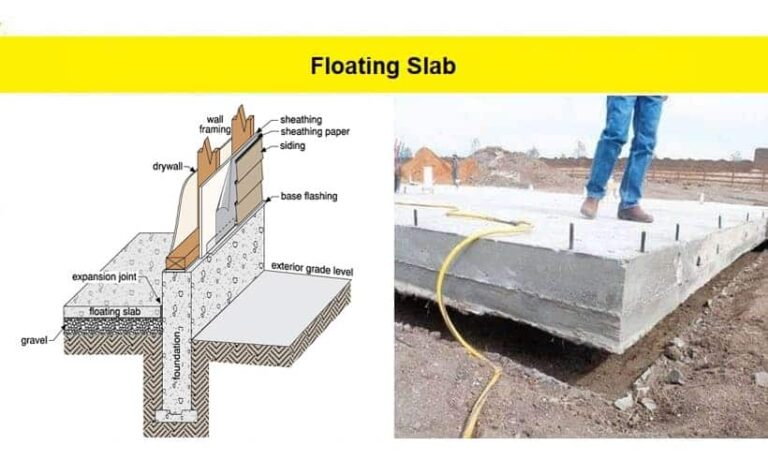 Floating Slab – Construction, Advantages, & Disadvantages